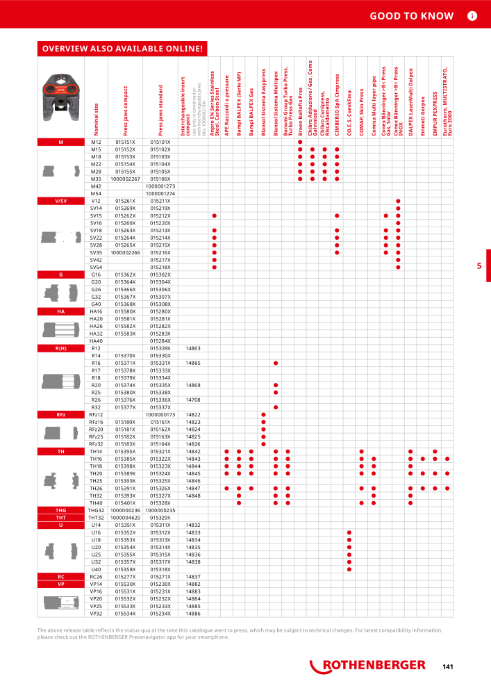 Rothenberger Maincatalog n.: 711 - Pagina 141