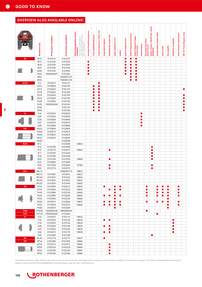 Rothenberger Maincatalog NR.: 711 - Side 142