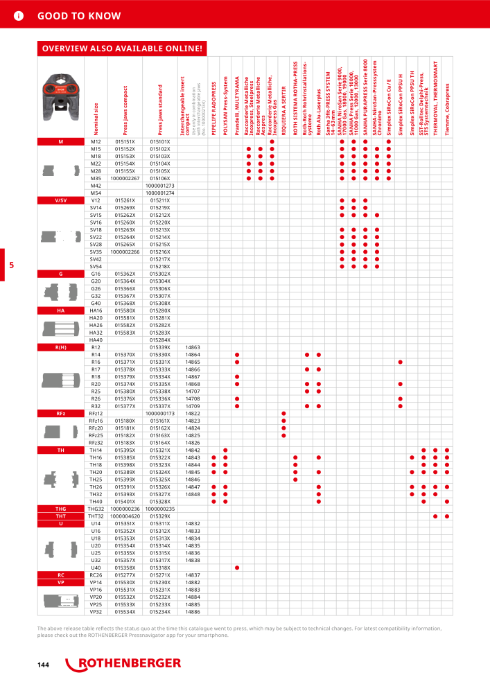 Rothenberger Maincatalog NR.: 711 - Strona 144