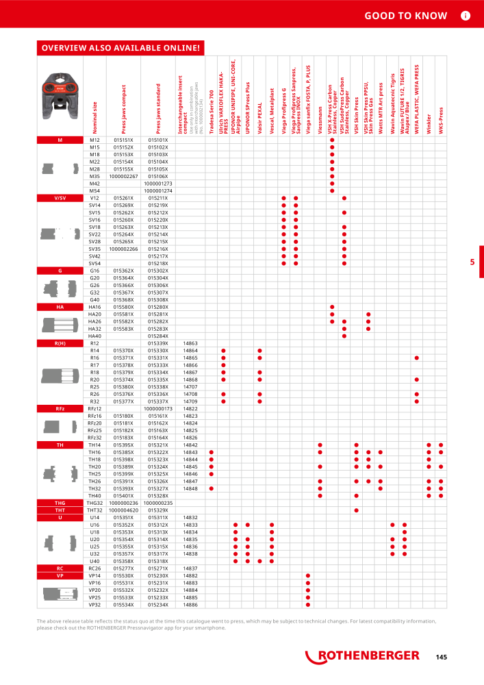 Rothenberger Maincatalog Nº: 711 - Página 145