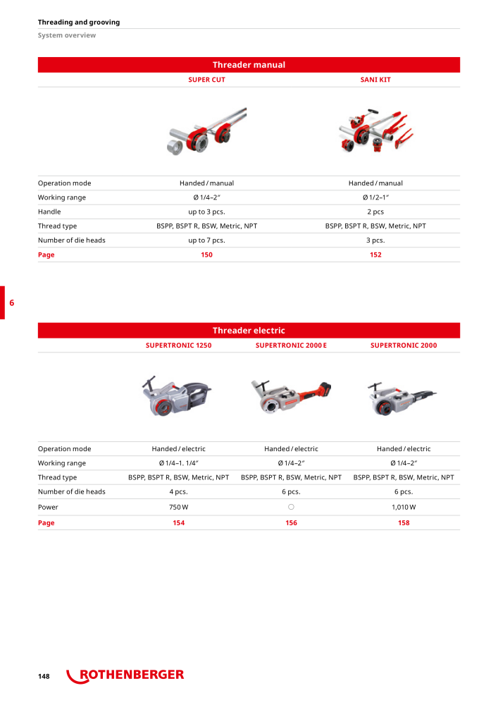 Rothenberger Maincatalog NR.: 711 - Pagina 148