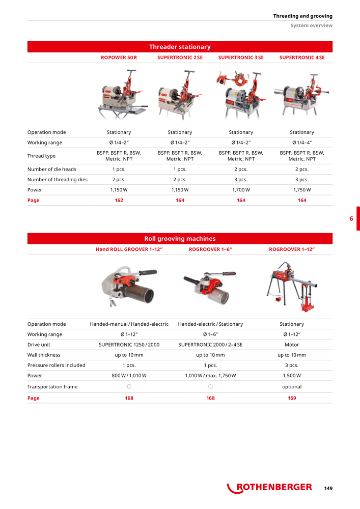 Rothenberger Maincatalog NO.: 711 - Page 149