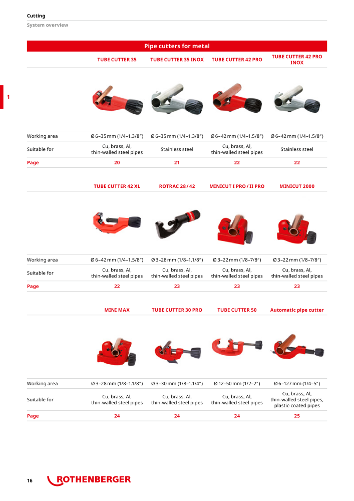 Rothenberger Maincatalog NO.: 711 - Page 16