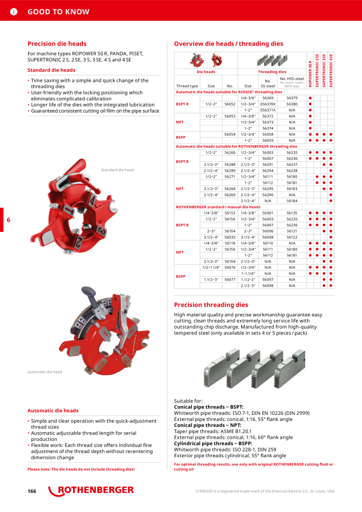 Rothenberger Maincatalog Č. 711 - Strana 166