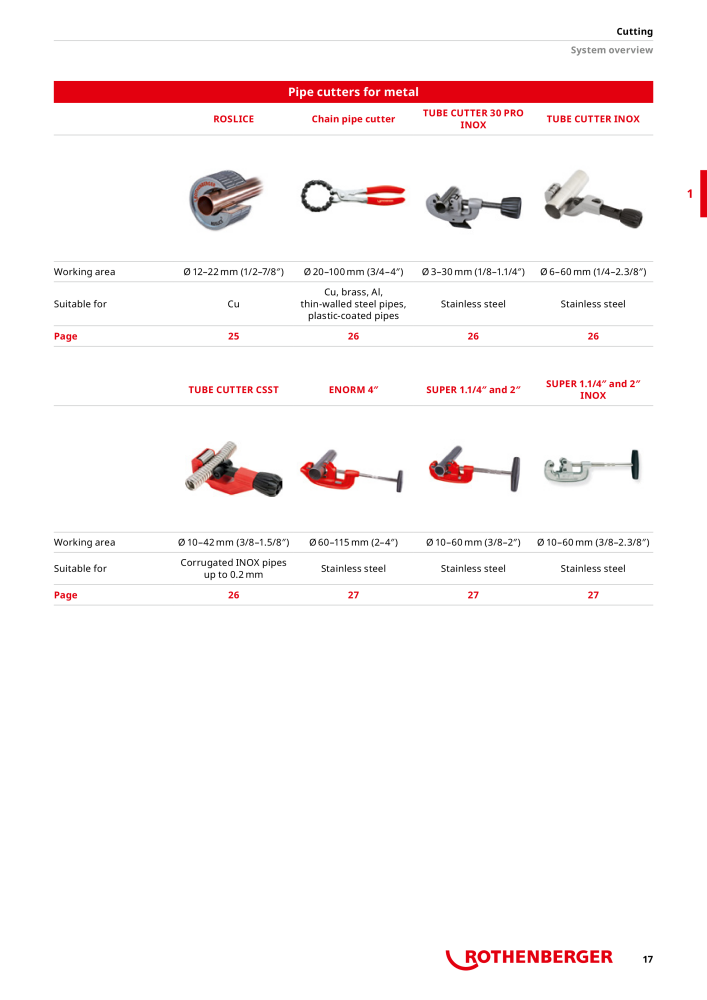 Rothenberger Maincatalog NR.: 711 - Side 17