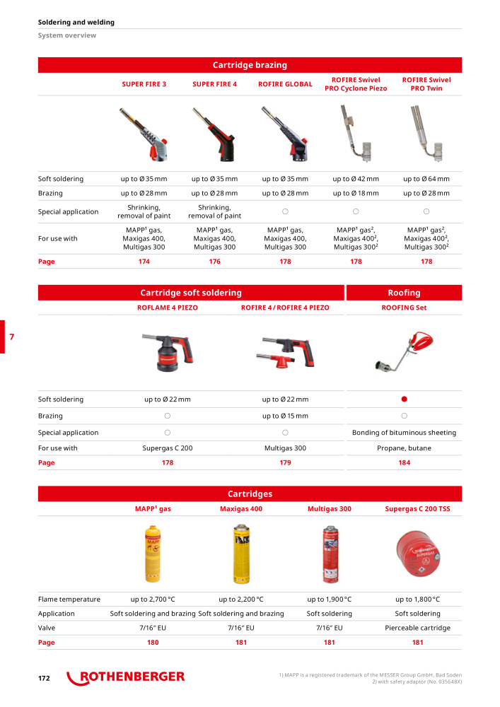 Rothenberger Maincatalog NR.: 711 - Pagina 172