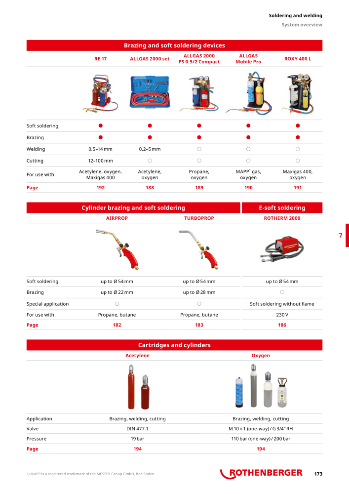 Rothenberger Maincatalog Nº: 711 - Página 173