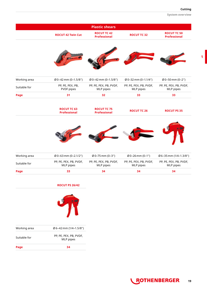 Rothenberger Maincatalog Nb. : 711 - Page 19