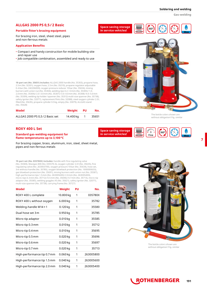 Rothenberger Maincatalog NO.: 711 - Page 191