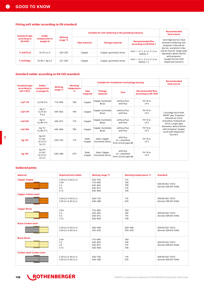 Rothenberger Maincatalog Nº: 711 - Página 198