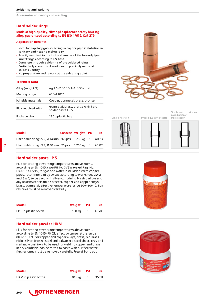 Rothenberger Maincatalog NR.: 711 - Pagina 200