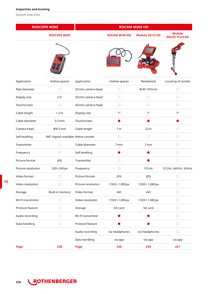 Rothenberger Maincatalog NO.: 711 - Page 226