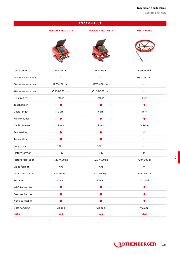 Rothenberger Maincatalog n.: 711 - Pagina 227