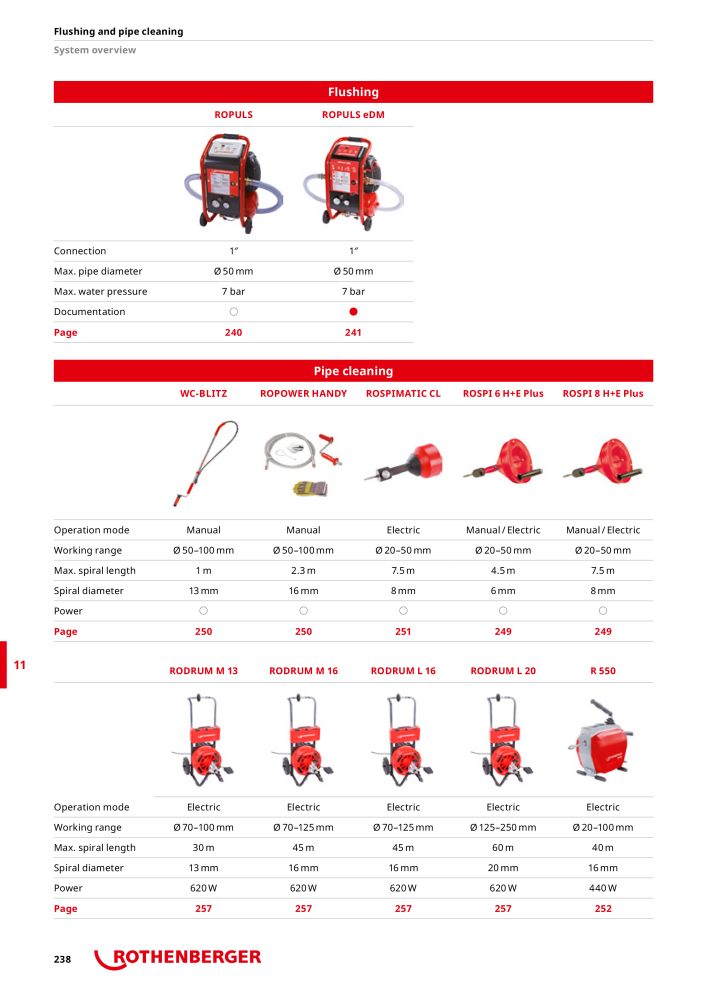 Rothenberger Maincatalog NR.: 711 - Seite 238