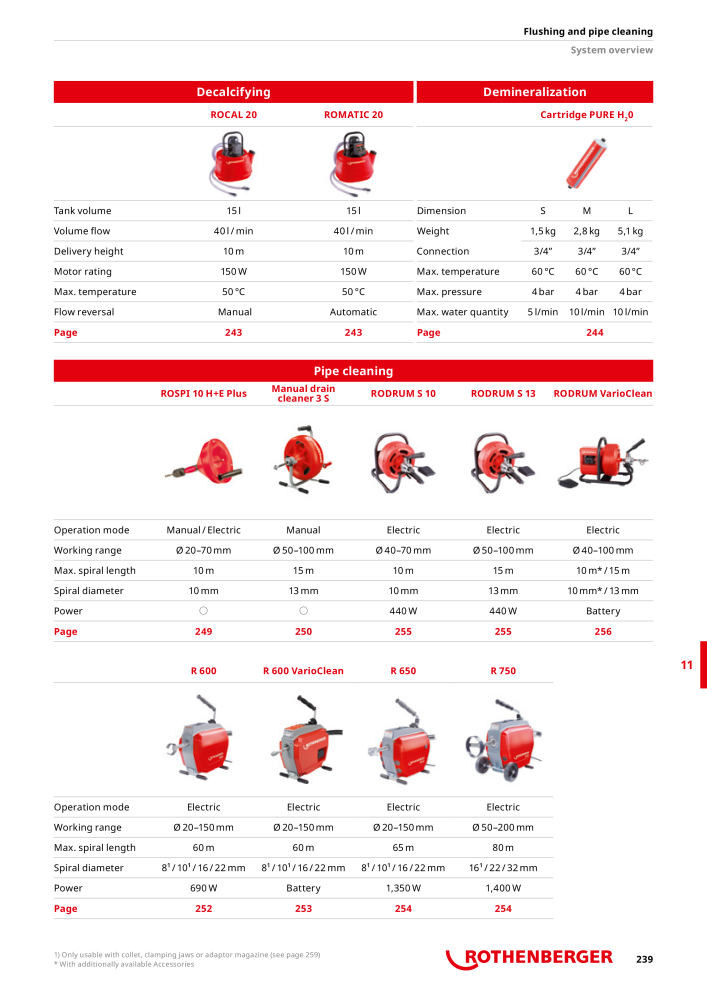 Rothenberger Maincatalog NR.: 711 - Seite 239