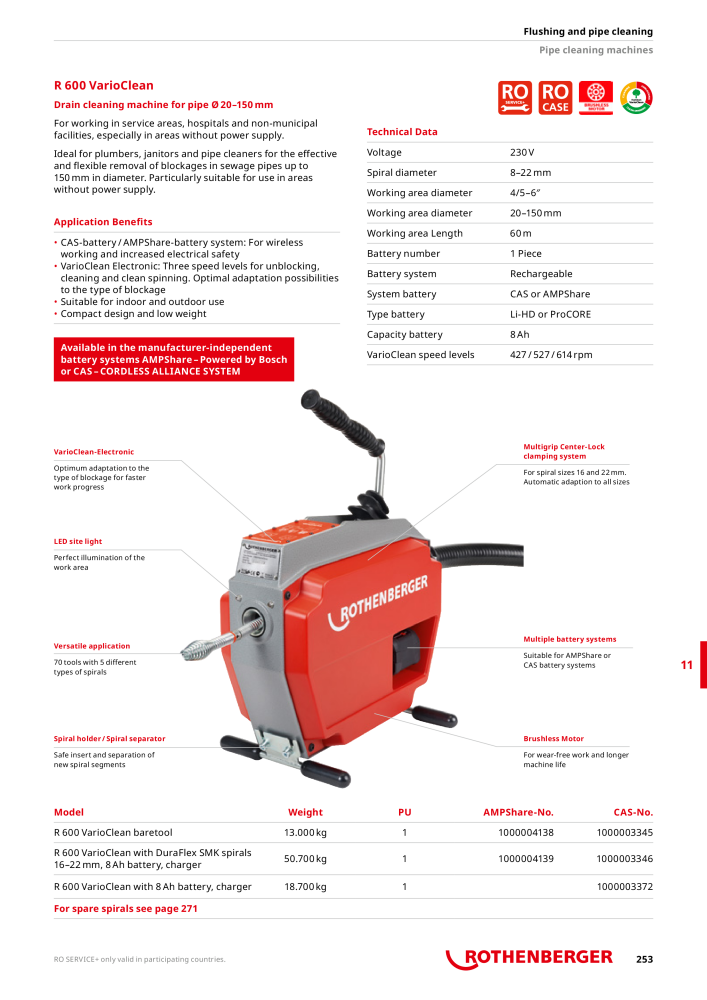 Rothenberger Maincatalog Nb. : 711 - Page 253