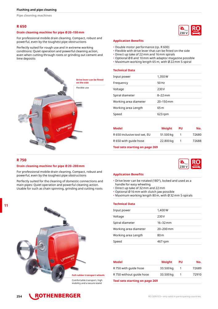 Rothenberger Maincatalog Nº: 711 - Página 254