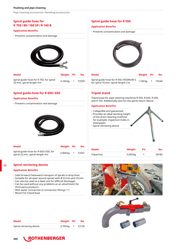 Rothenberger Maincatalog Nº: 711 - Página 260