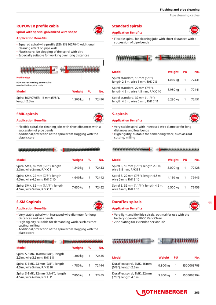 Rothenberger Maincatalog NR.: 711 - Seite 263