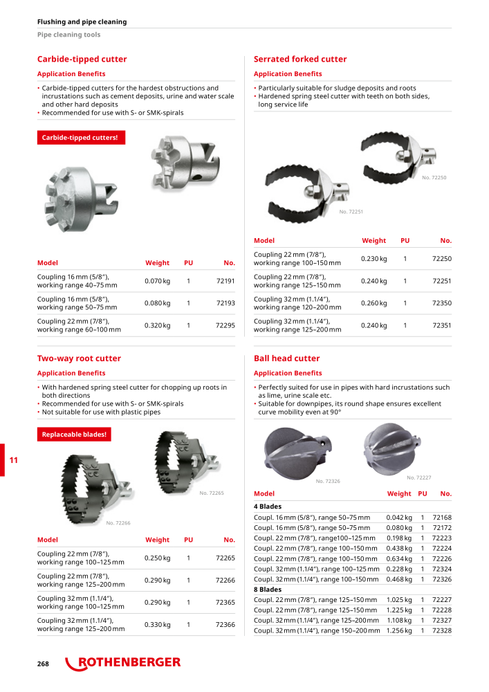 Rothenberger Maincatalog Nº: 711 - Página 268