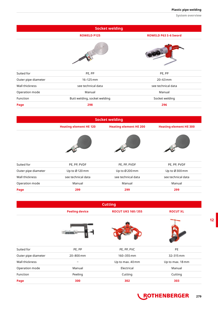 Rothenberger Maincatalog NO.: 711 - Page 279
