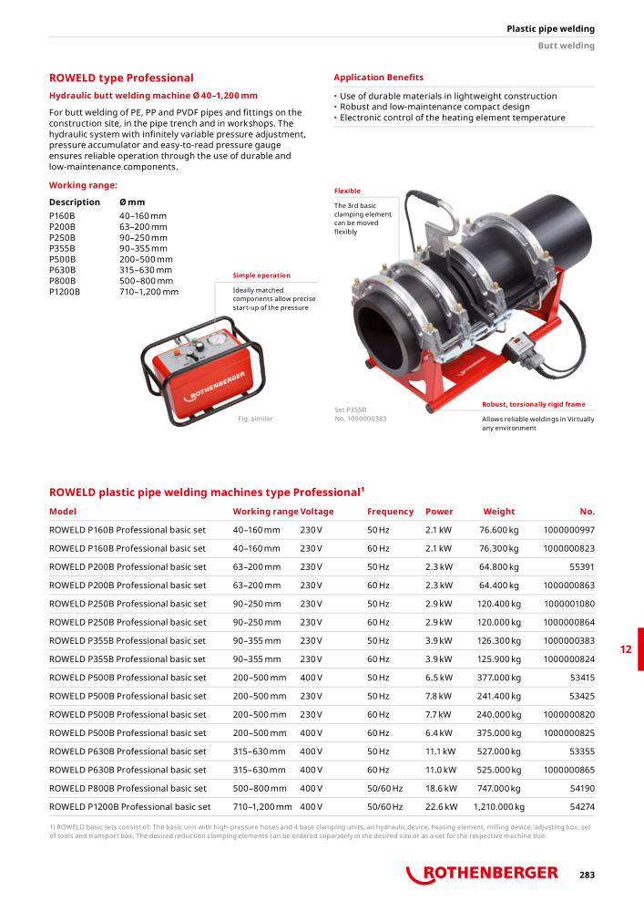 Rothenberger Maincatalog NR.: 711 - Side 283