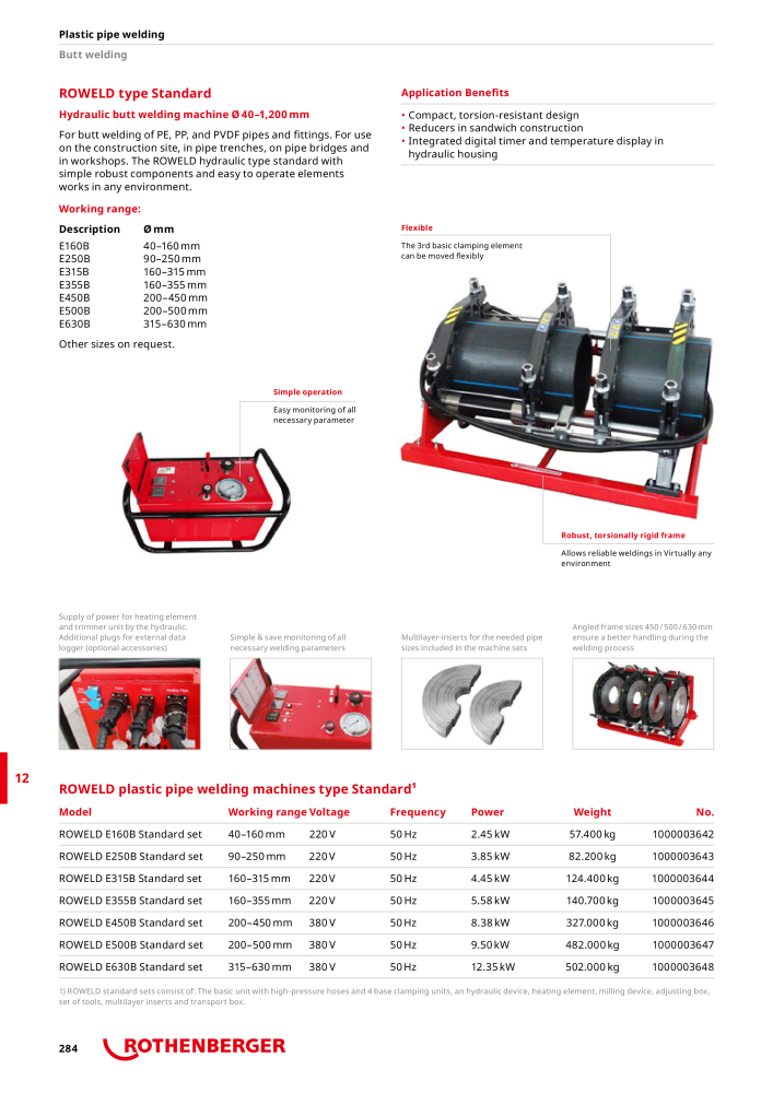 Rothenberger Maincatalog Č. 711 - Strana 284