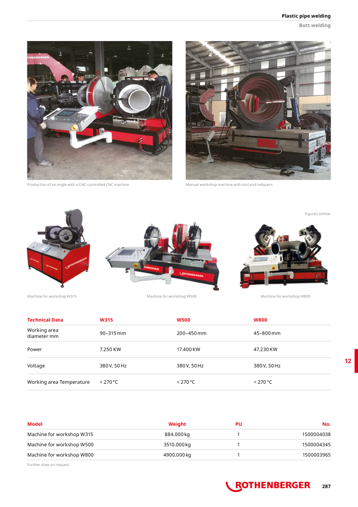 Rothenberger Maincatalog NR.: 711 - Pagina 287