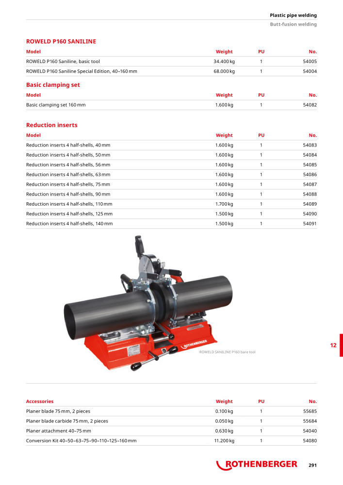 Rothenberger Maincatalog NR.: 711 - Seite 291