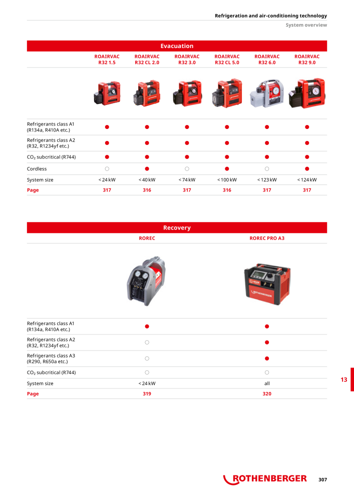 Rothenberger Maincatalog NO.: 711 - Page 307