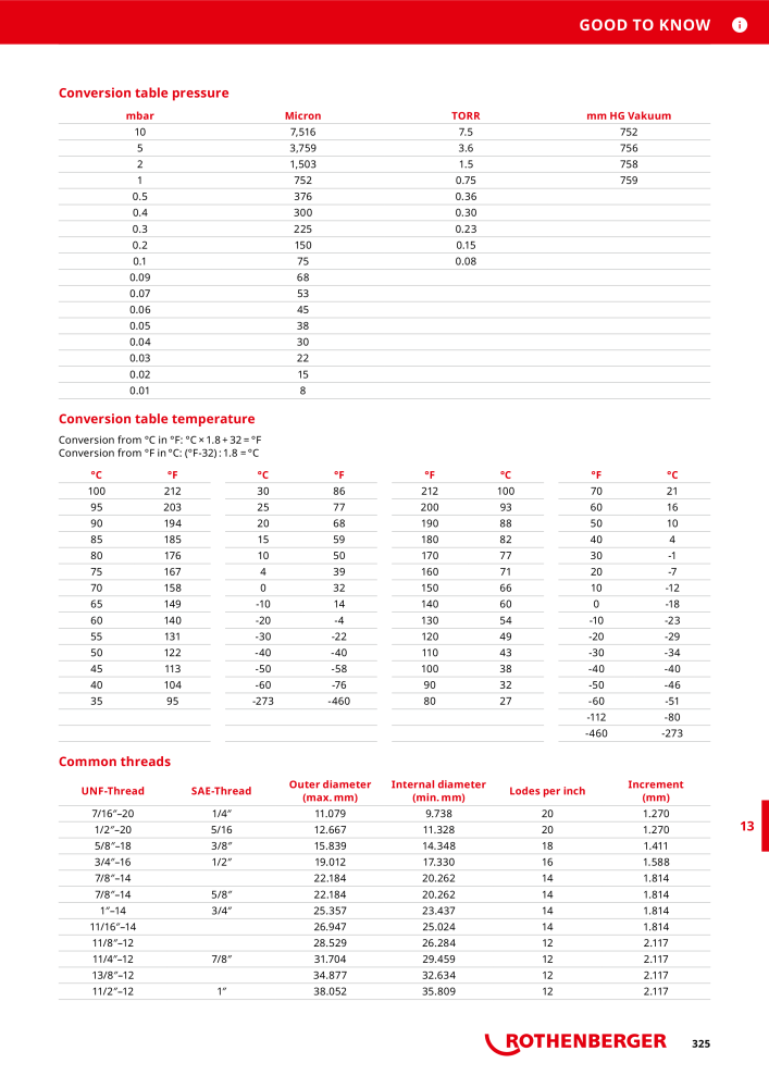 Rothenberger Maincatalog NR.: 711 - Side 325