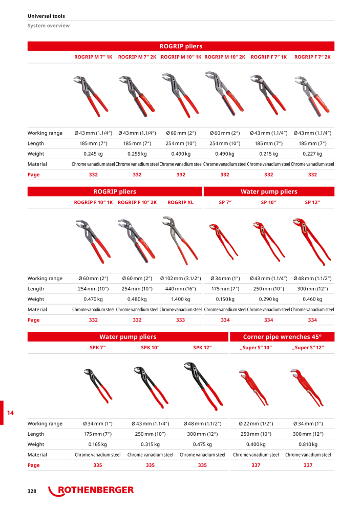 Rothenberger Maincatalog NO.: 711 - Page 328