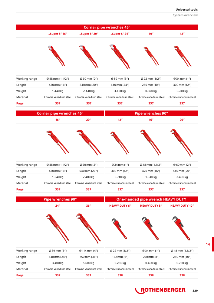 Rothenberger Maincatalog Nº: 711 - Página 329