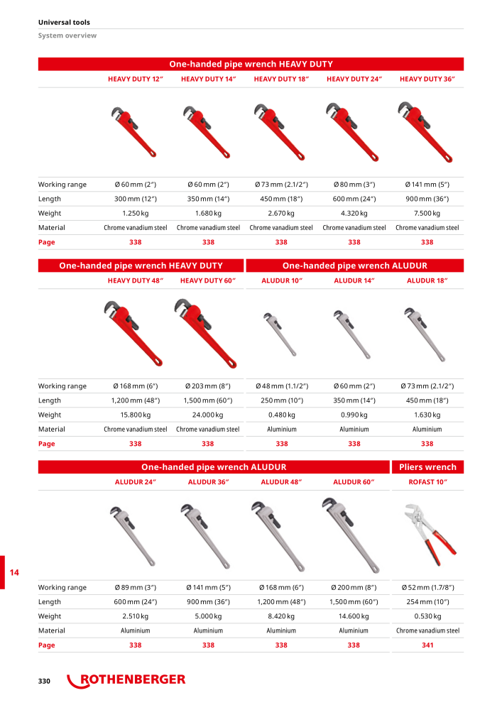 Rothenberger Maincatalog Nº: 711 - Página 330