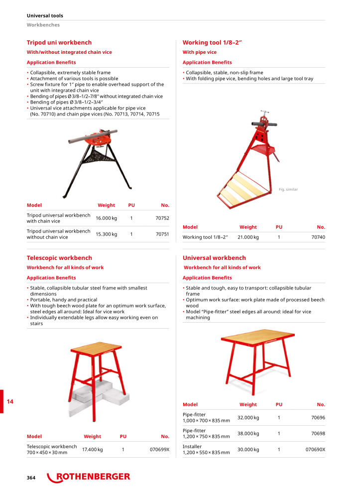 Rothenberger Maincatalog NR.: 711 - Strona 364