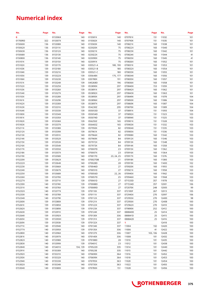 Rothenberger Maincatalog Nb. : 711 - Page 375