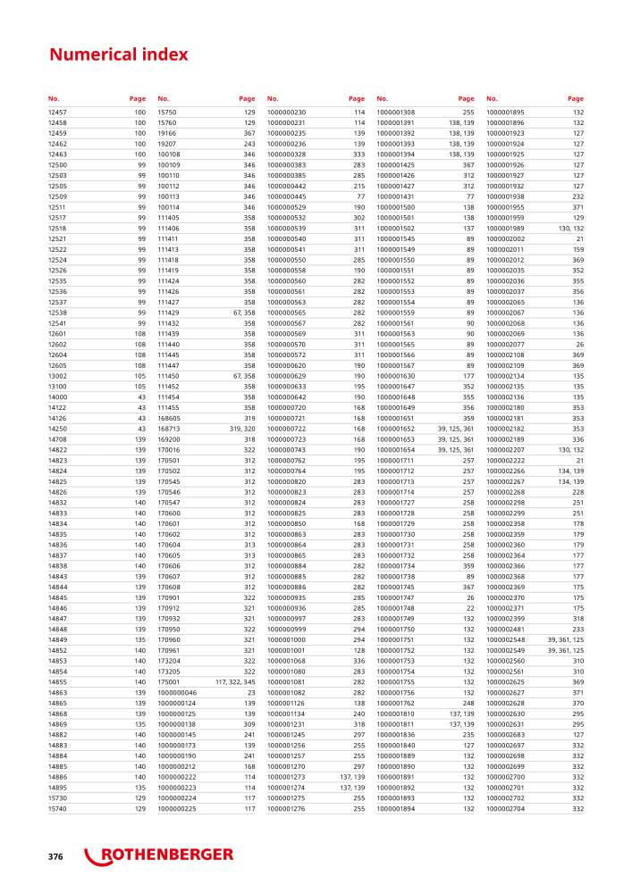 Rothenberger Maincatalog NR.: 711 - Seite 376