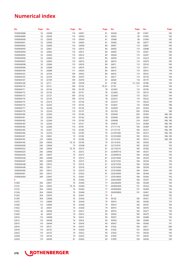 Rothenberger Maincatalog NR.: 711 - Side 378