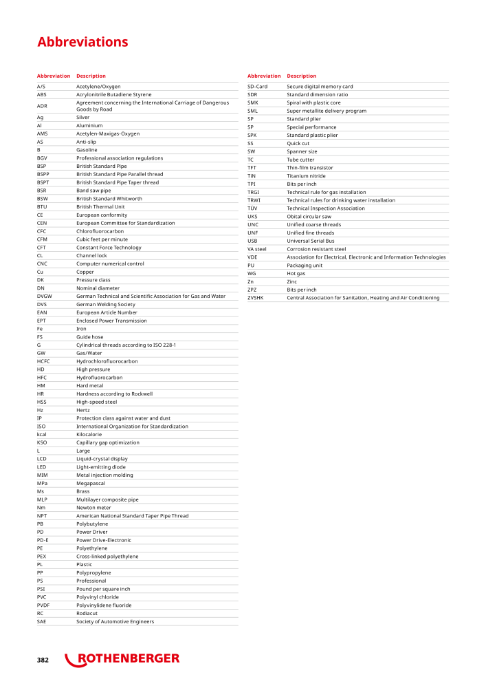 Rothenberger Maincatalog Nº: 711 - Página 382