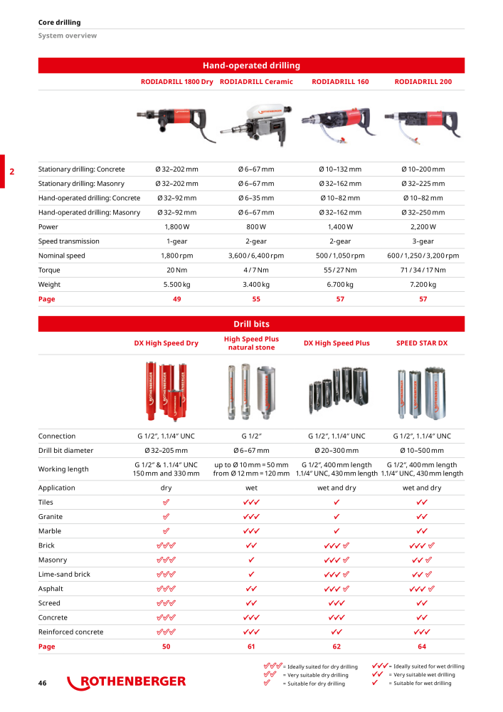 Rothenberger Maincatalog Nb. : 711 - Page 46