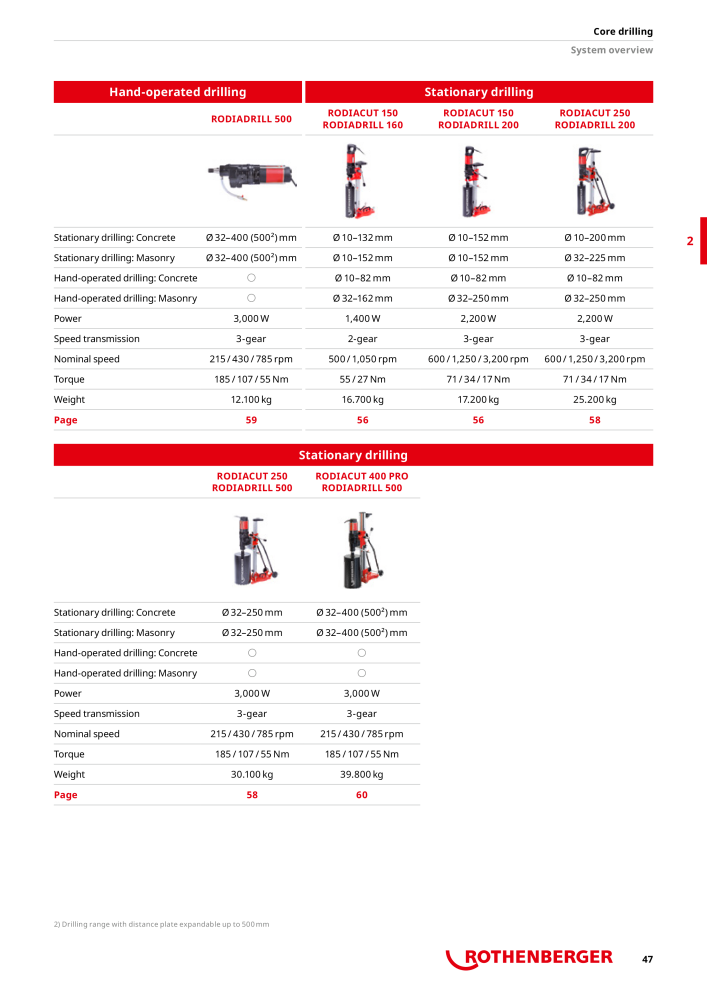 Rothenberger Maincatalog NO.: 711 - Page 47