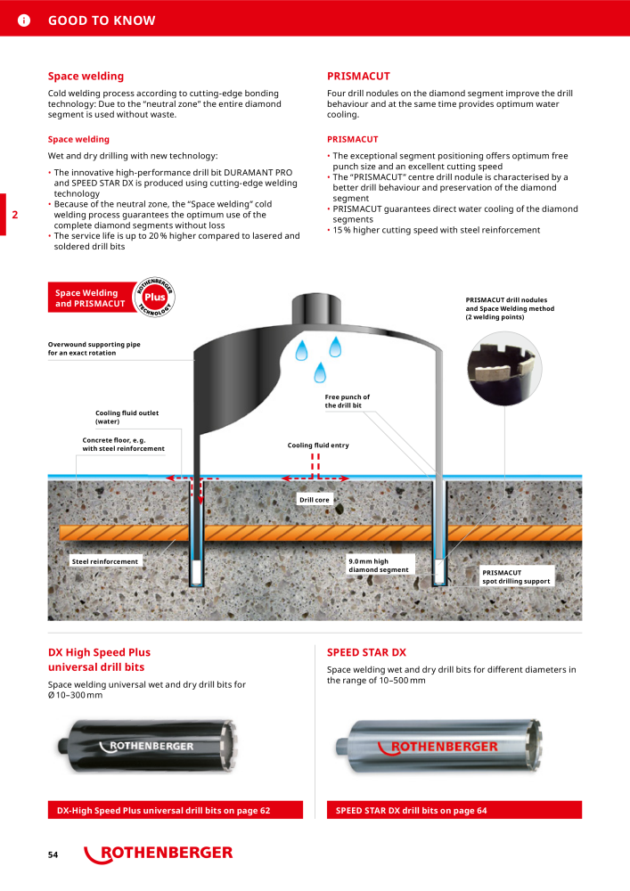 Rothenberger Maincatalog Nº: 711 - Página 54