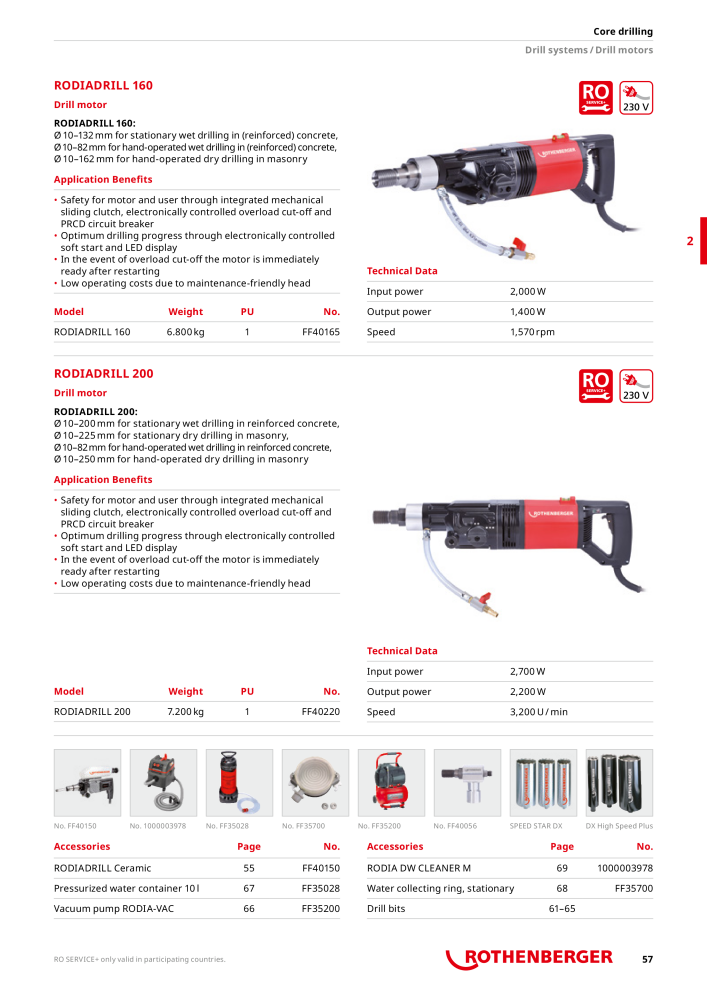 Rothenberger Maincatalog NR.: 711 - Pagina 57