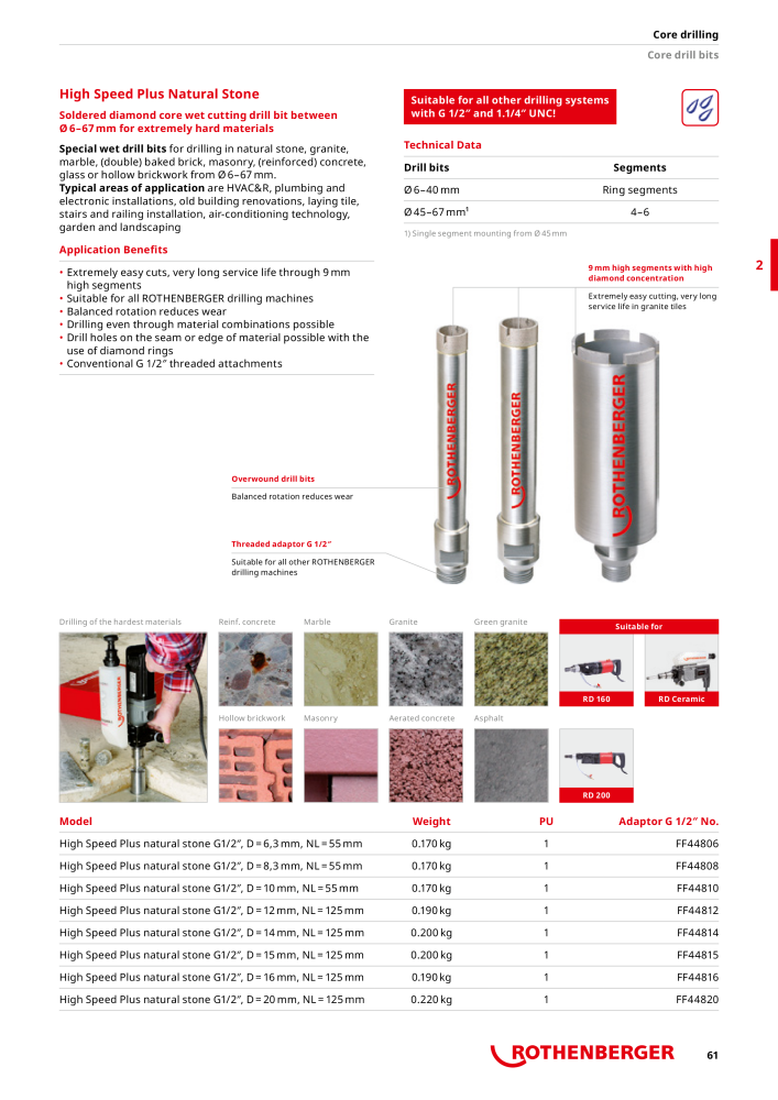 Rothenberger Maincatalog NO.: 711 - Page 61