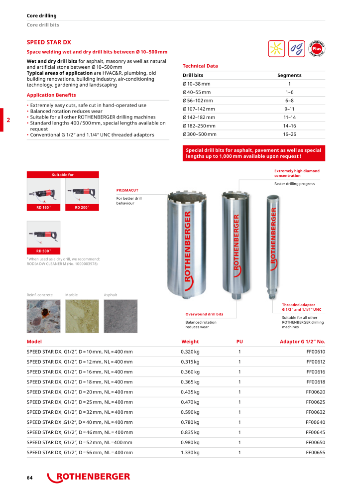 Rothenberger Maincatalog NR.: 711 - Side 64