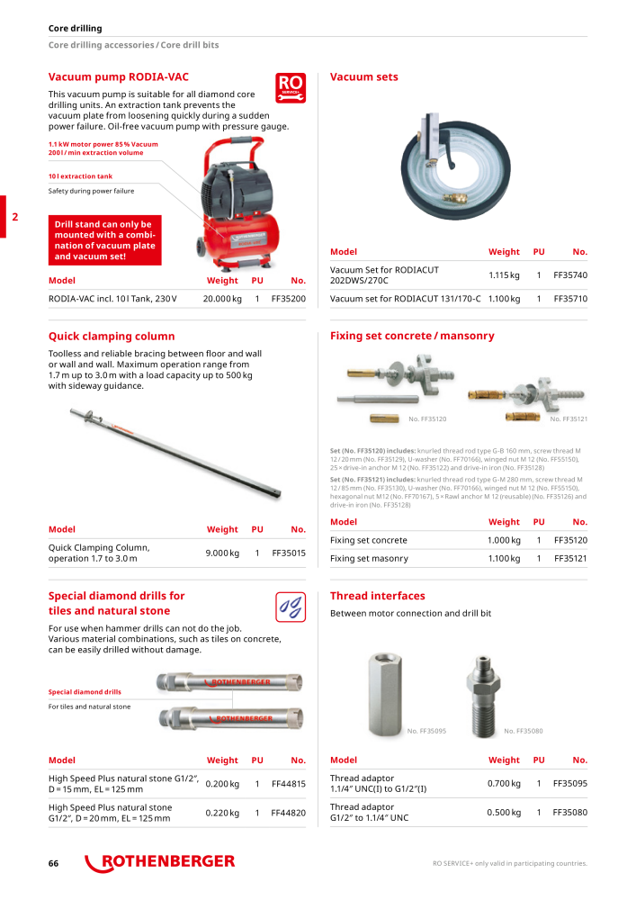 Rothenberger Maincatalog NR.: 711 - Side 66