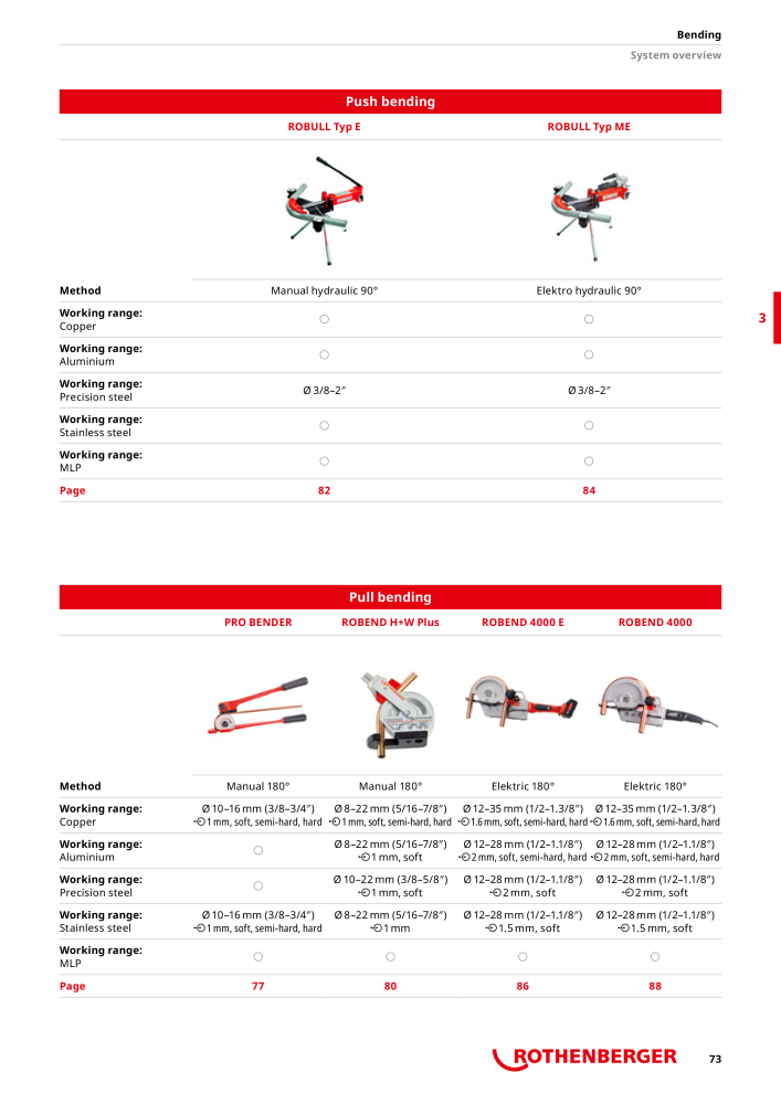 Rothenberger Maincatalog NR.: 711 - Pagina 73