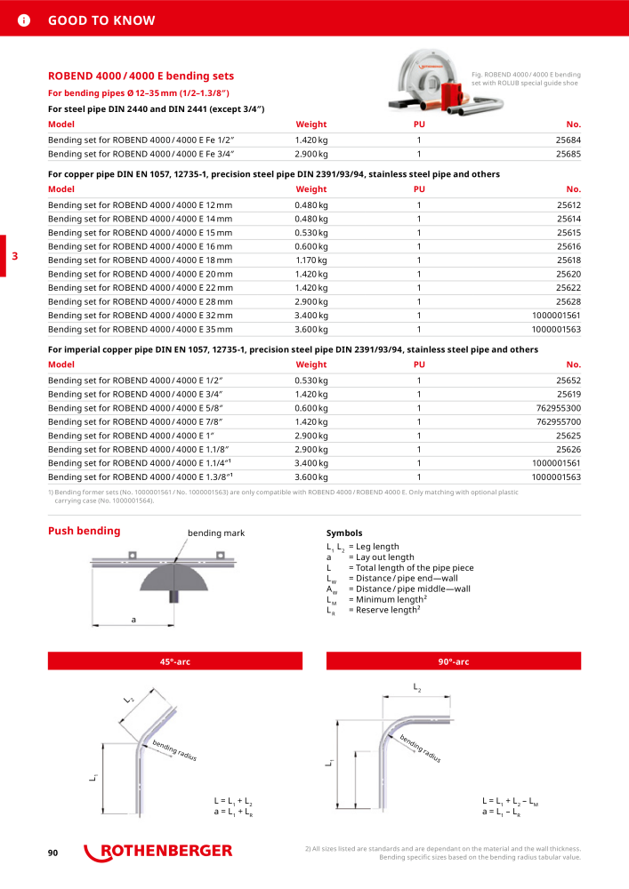 Rothenberger Maincatalog NR.: 711 - Side 90