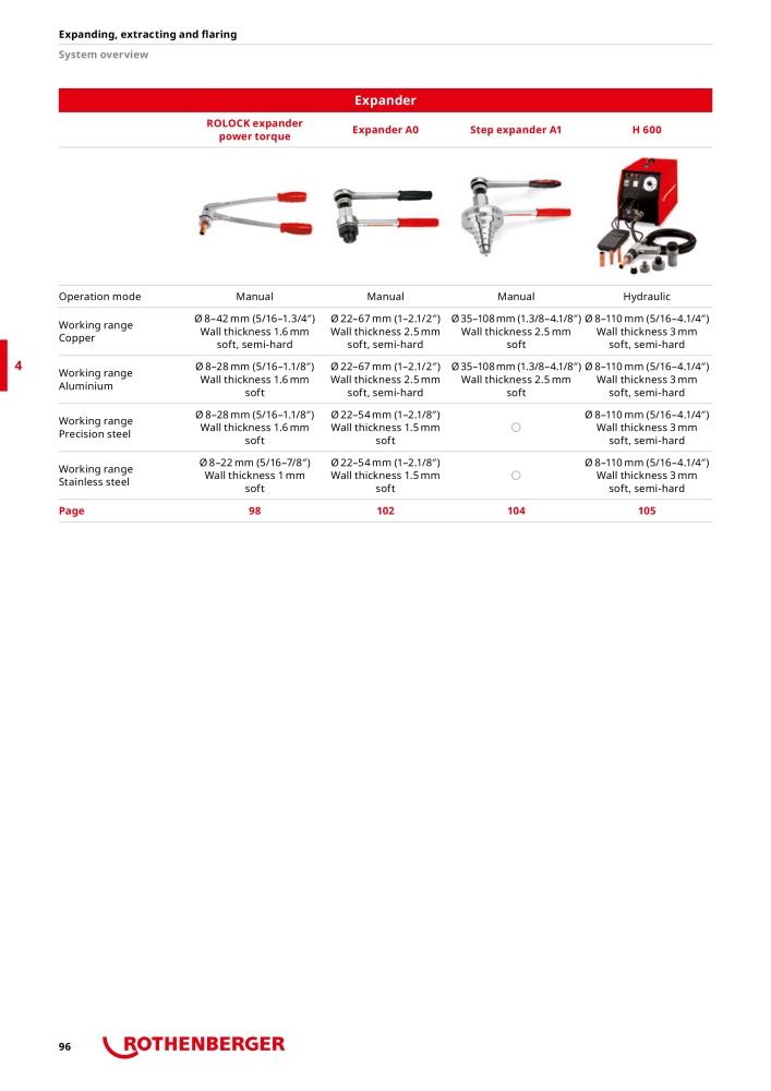 Rothenberger Maincatalog Nb. : 711 - Page 96