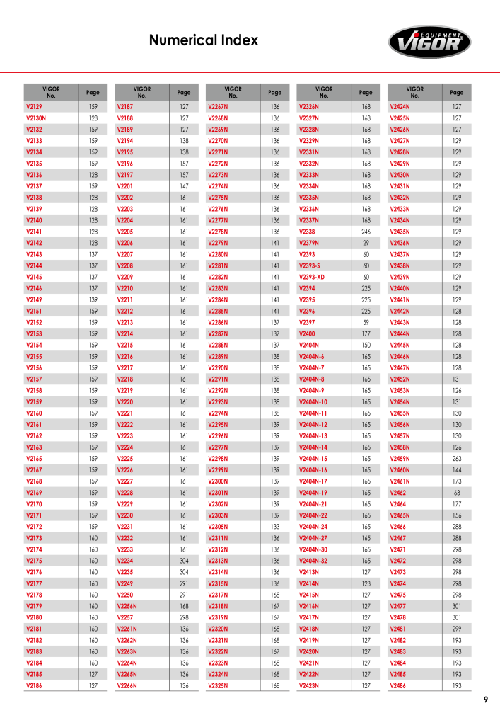 VIGOR main catalogue NO.: 715 - Page 11